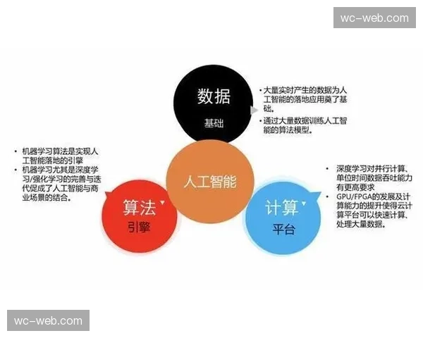 智能评分辅助算法 彻底消除主观判断带来的流程滞后