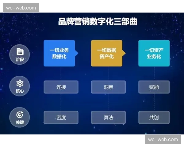 运动员生理流数据交互模块进入系统重构期实现端侧同步